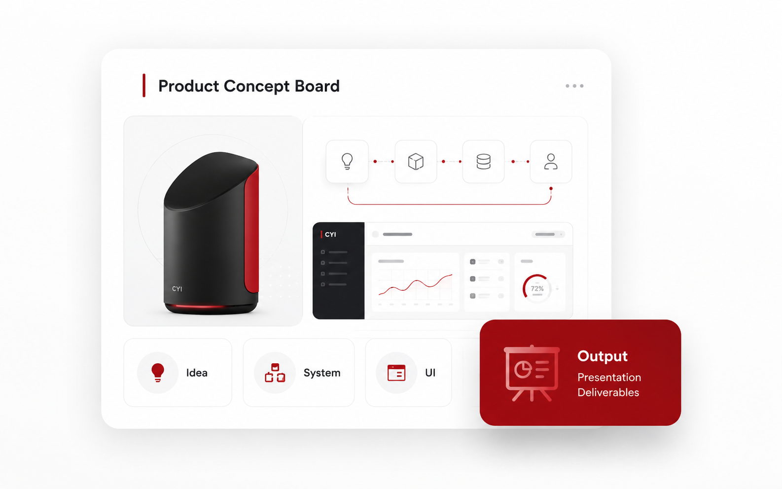 CYI Product concept board